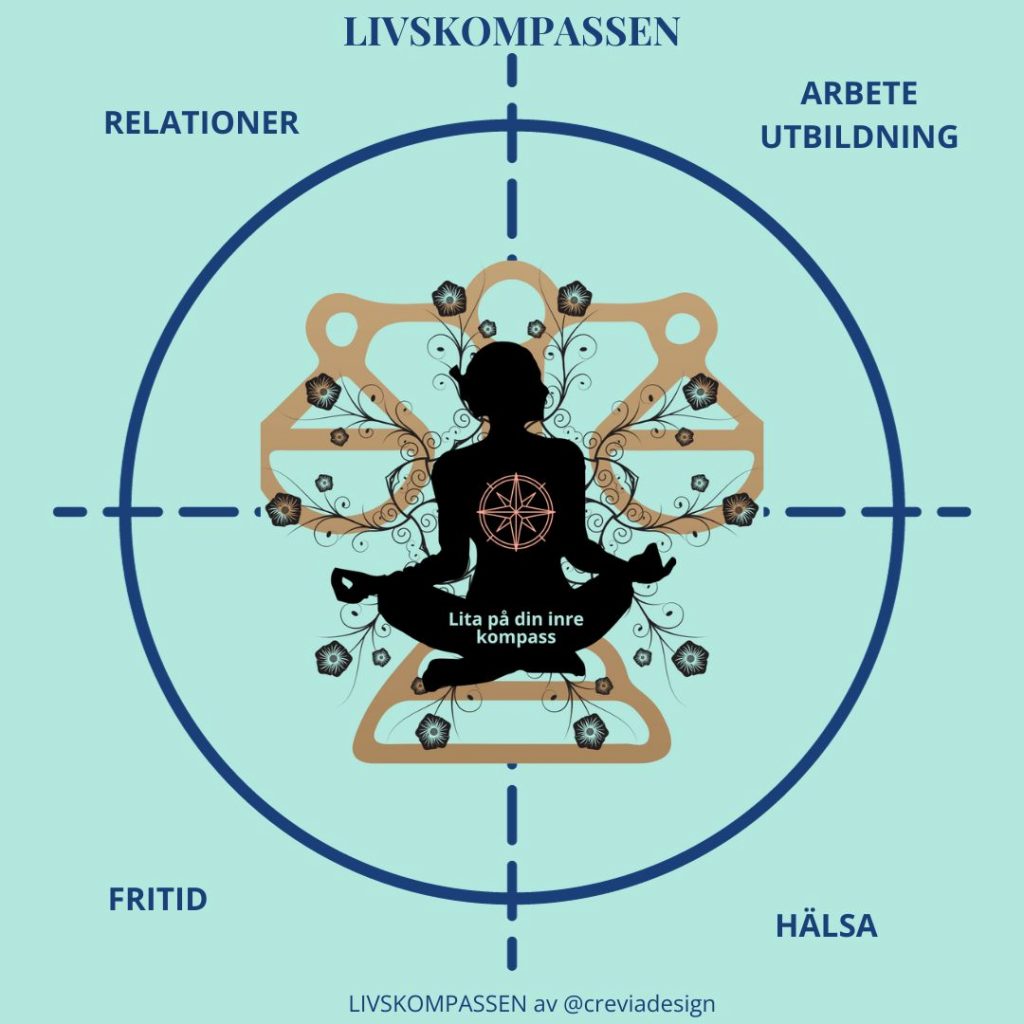 livskompass - ACT